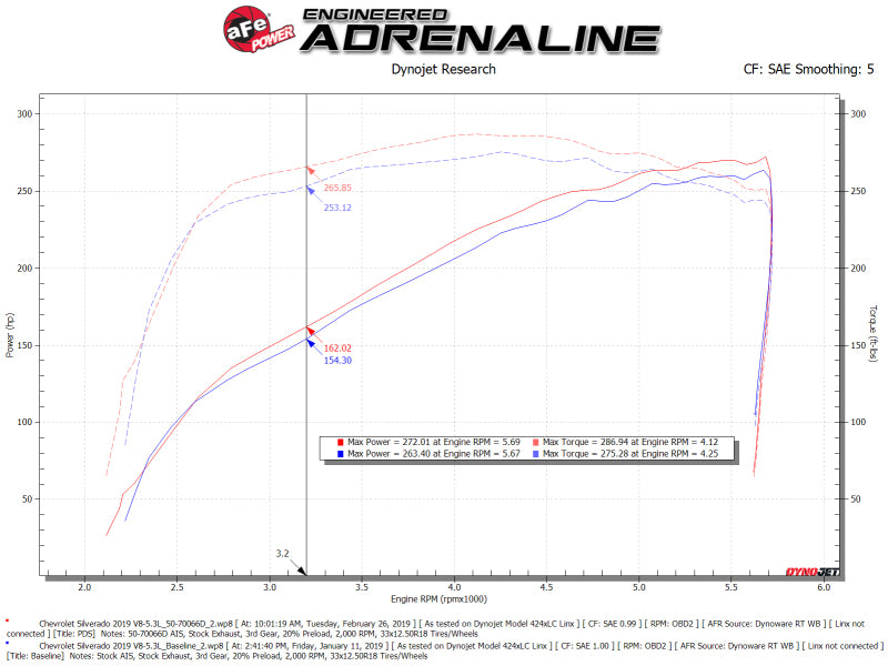 aFe Cold Air Intakes aFe Momentum GT Pro DRY S Cold Air Intake System 19-21 GM SUV 5.3L V8