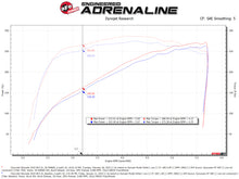 Load image into Gallery viewer, aFe Cold Air Intakes aFe Momentum GT Pro DRY S Cold Air Intake System 19-21 GM SUV 5.3L V8