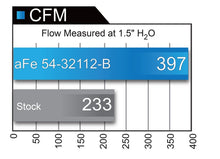 Load image into Gallery viewer, aFe Cold Air Intakes aFe MagnumFORCE Intakes Stage-2 PDS AIS 12-14 Ford F-150 EcoBoost V6 3.5L (tt)