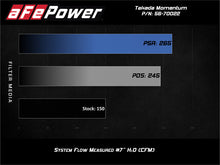 Load image into Gallery viewer, aFe Cold Air Intakes aFe POWER Momentum GT Pro 5R Media Intake System 14-15 Ford Fiesta ST L4-1.6L (t)