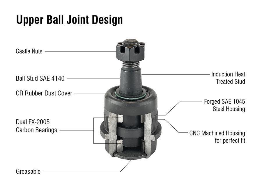 Apex Chassis Suspension Ball Joint Apex Chassis Heavy Duty Front Upper Ball Joint Fits: 07-18 Jeep Wrangler JK YJ TJ 94-01 Dodge Ram 1500 94-99 RAM 2500 4WD - BJ107