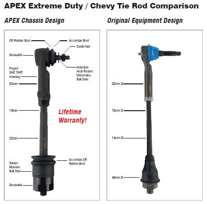 Apex Chassis Steering Tie Rod Apex Chassis Heavy Duty Tie Rod Assembly Fits: 99-06 Chevy Silverado/Suburban/Sierra 1500 HD/2500/3500  00-06  GMC Yukon XL1500/2500  02-06 Chevy Avalanche 1500 Includes: Left & Right Inner & Outer Tie Rod - KIT108