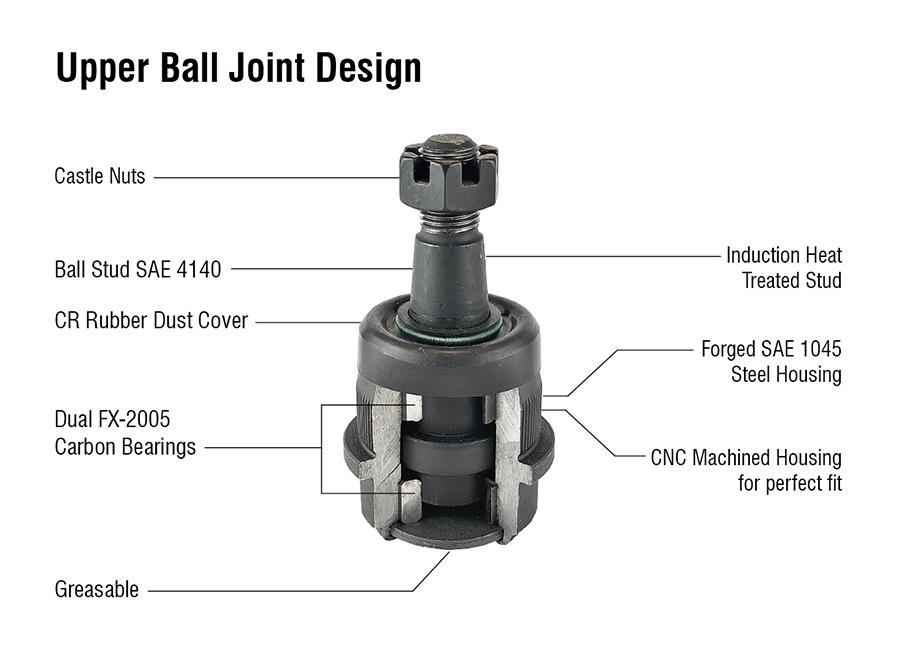 Apex Chassis Suspension Ball Joint Apex Chassis Heavy Duty Ball Joint Kit Fits: 90-01 Jeep Cherokee 90-92 Comanche 93-98 Grand Cherokee 93 Grand Wagoneer 97-06 Wrangler TJ 60-06 Wrangler YJ Includes: 1 Upper & 1 Lower - KIT203