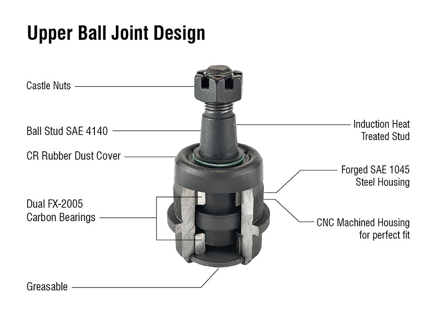 Apex Chassis Suspension Ball Joint Heavy Duty Ball Joint Kit (Upper is Knurled) Fits: 14-18 Ram 2500/3500 Apex Chassis - KIT211K