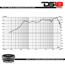 Load image into Gallery viewer, DS18 Compression Driver PRO 2 Inch Bolt On Throat Compression Driver W/ 2 Inch Titanium Voice Coil 640 Watts 8-ohm DS18 - PRO-D1