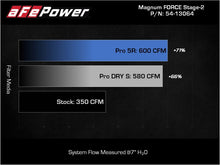 Load image into Gallery viewer, aFe Cold Air Intakes aFe 2021+ Ford F150 5.0L V8 MagnumFORCE Intake Stage-2 Pro DRY S