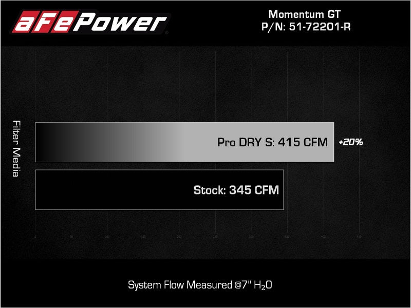 aFe Air Filters - Universal Fit aFe Momentum GT Dry S Stage-2 Intake System 11-15 Dodge Challenger/Charger V6-3.6L (Red)