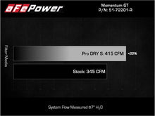 Load image into Gallery viewer, aFe Air Filters - Universal Fit aFe Momentum GT Dry S Stage-2 Intake System 11-15 Dodge Challenger/Charger V6-3.6L (Red)