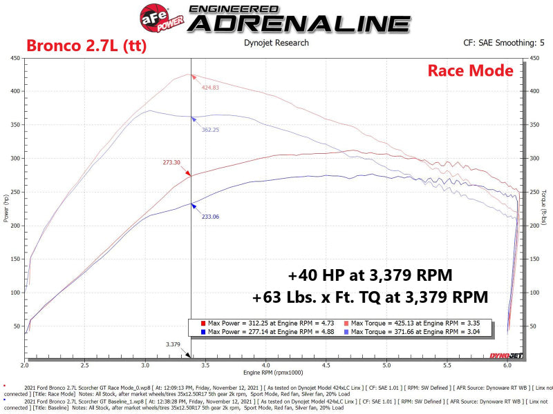 aFe In-Line Modules aFe Scorcher GT Power Module 2021 Ford F-150  2.7L/3.5L