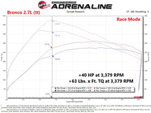 Load image into Gallery viewer, aFe In-Line Modules aFe Scorcher GT Power Module 2021 Ford F-150  2.7L/3.5L