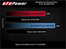 Load image into Gallery viewer, aFe Intercoolers aFe BladeRunner 21-22 Ford F-150 Ecoboost V6-3.5L(tt) Aluminum Hot and Cold Charge Pipe Kit Black