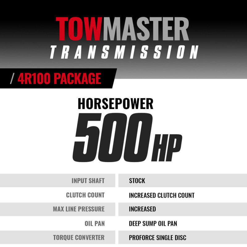 BD Diesel Transmissions BD Diesel Ford 4R100 Transmission & Converter Package 99-03 4wd c/w Filter Kit