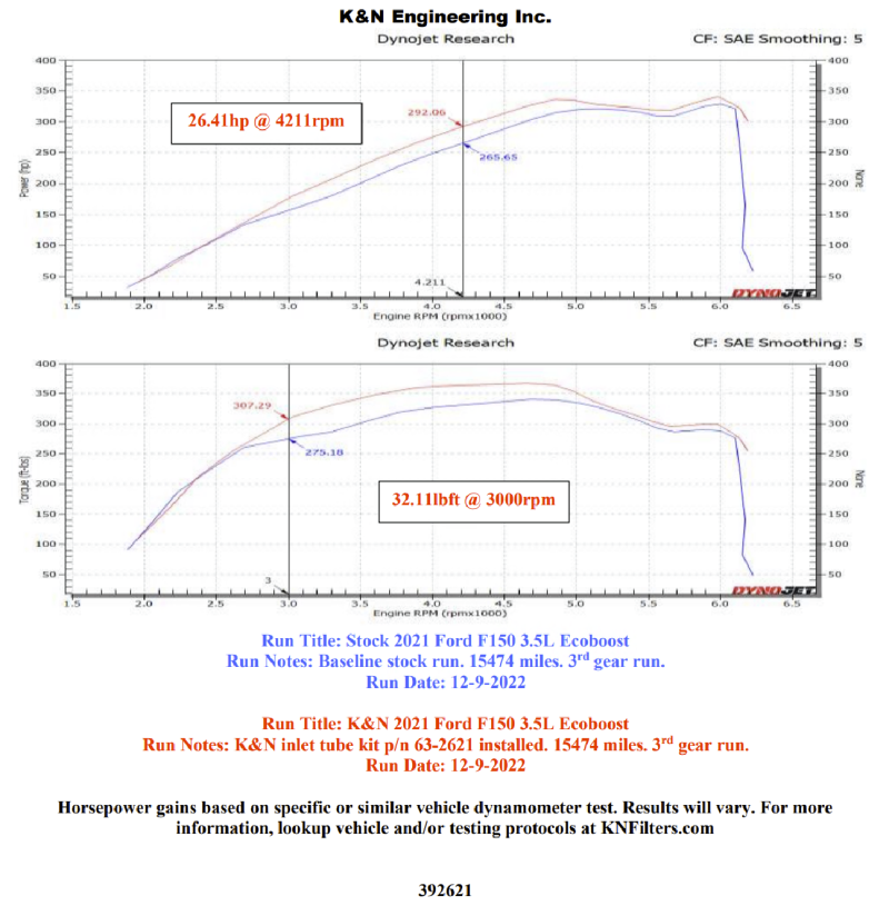 K&N Engineering Intake Elbows K&N 21-22 Ford F-150 V6-3.5L Inlet Pipe