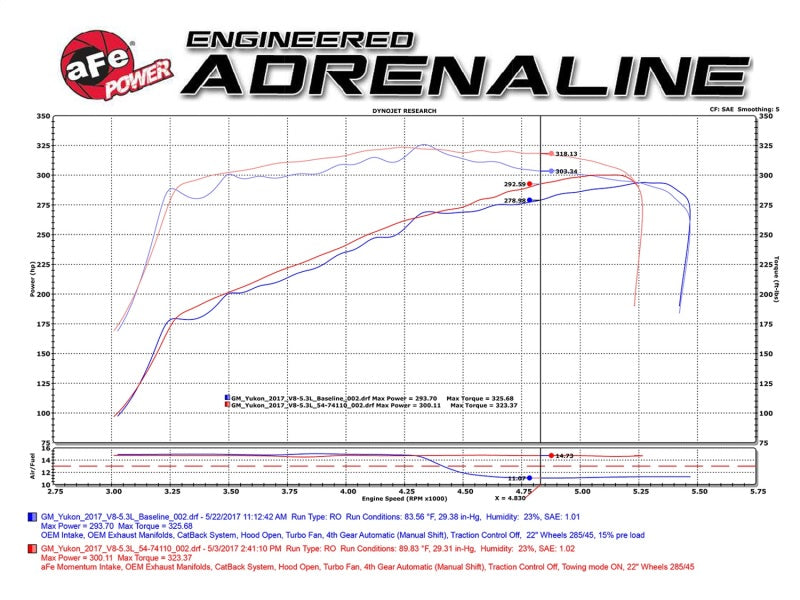 aFe Cold Air Intakes aFe Power Momentum GT Pro DRY S Cold Air Intake System GM SUV 14-17 V8 5.3L/6.2L