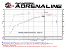 Load image into Gallery viewer, aFe Cold Air Intakes aFe Power Momentum GT Pro DRY S Cold Air Intake System GM SUV 14-17 V8 5.3L/6.2L