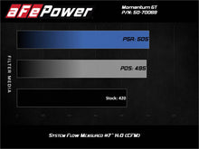 Load image into Gallery viewer, aFe Cold Air Intakes aFe Momentum GT Pro DRY S Cold Air Intake System 20-21 Ford F-250/F-350