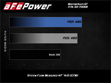 Load image into Gallery viewer, aFe Cold Air Intakes aFe Momentum GT Cold Air Intake System w/ Pro Dry S 2020 Ford F-250 / F-350 Super Duty V8-7.3L