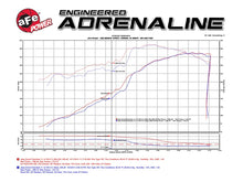 Load image into Gallery viewer, aFe Cold Air Intakes aFe Momentum GT Pro 5R Cold Air Intake System 11-17 Jeep Grand Cherokee (WK2) V8 5.7L HEMI