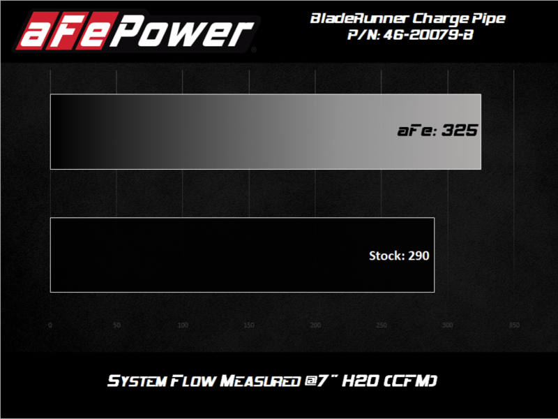aFe Intercoolers afe 08-10 Ford Trucks V8-6.4L (td) BladeRunner 3 IN Aluminum Hot Charge Pipe - Black