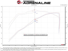 Load image into Gallery viewer, aFe Cold Air Intakes aFe 19-21 GM Trucks 5.3L/6.2L Track Series Carbon Fiber Cold Air Intake System W/ Pro Dry S Filters