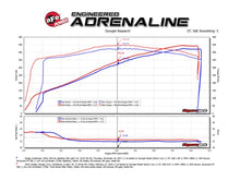 Load image into Gallery viewer, aFe Cold Air Intakes aFe POWER Magnum FORCE Carbon Fiber Stage 2 Pro Dry S CAIS - 11-18 Dodge Challenger/Charger V8-6.4L