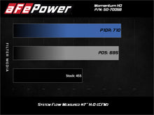 Load image into Gallery viewer, aFe Air Filters - Universal Fit aFe Momentum GT PRO DRY S Intake System 2020 GM Diesel Trucks 2500/3500 V8-6.6L (L5P)