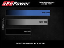 Load image into Gallery viewer, aFe Cold Air Intakes aFe POWER Momentum GT Pro 5R Media Intake System 16-19 Ford Fiesta ST L4-1.6L (t)