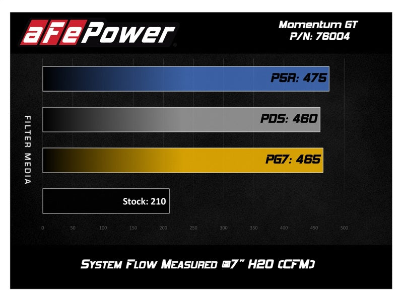 aFe Cold Air Intakes aFe Momentum GT Pro DRY S Cold Air Intake System 05-11 Toyota Tacoma V6 4.0L