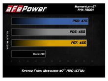 Load image into Gallery viewer, aFe Cold Air Intakes aFe Momentum GT Pro DRY S Cold Air Intake System 05-11 Toyota Tacoma V6 4.0L
