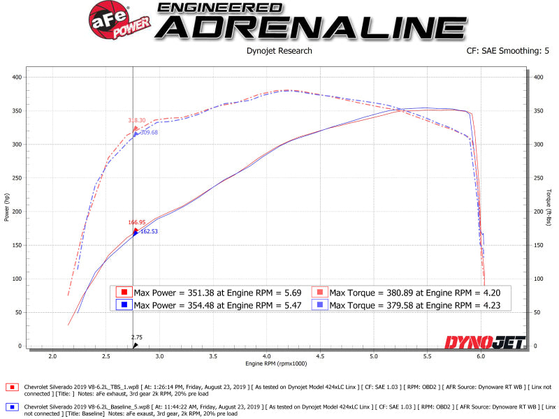 aFe Throttle Body Spacers AFE Silver Bullet Throttle Body Spacer GM Trucks 1500 14-19 V8-6.2L