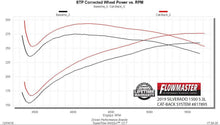 Load image into Gallery viewer, Flowmaster Exhaust System Kit American Thunder Cat Back Exhaust System - 817895