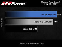 Load image into Gallery viewer, aFe Cold Air Intakes aFe MagnumFORCE Intake Stage-2 Pro DRY S 2021 Ford F-150 V6-3.5L (tt)