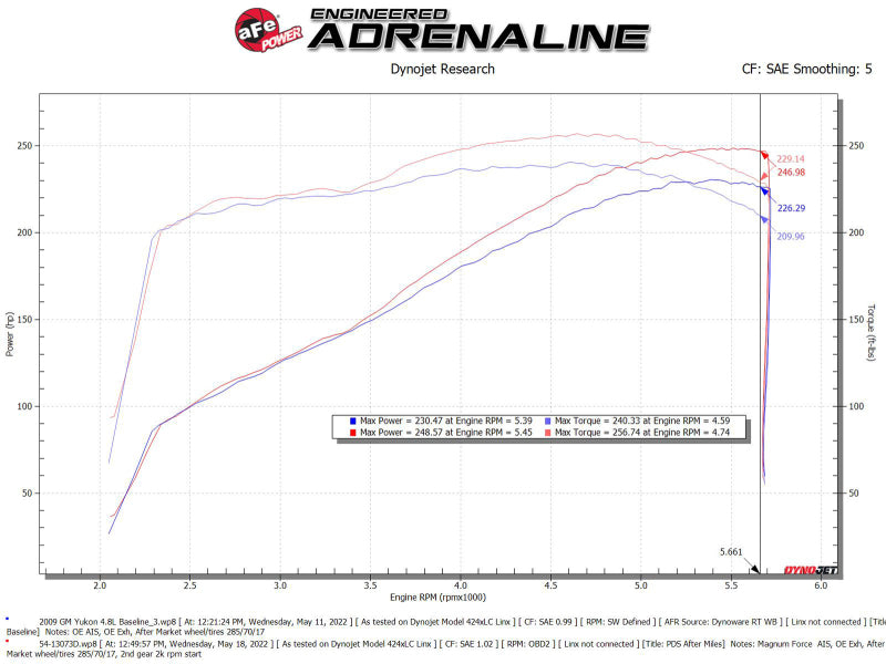 aFe Cold Air Intakes aFe Magnum FORCE Stage-2 Pro Dry S Cold Air Intake System 09-14 Chevrolet Silverado / GMC Yukon