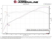 Load image into Gallery viewer, aFe Cold Air Intakes aFe POWER Momentum GT Pro 5R Intake System 19-22 Chevrolet Blazer V6-3.6L