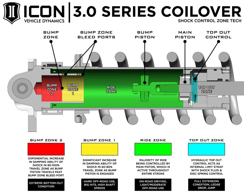 ICON Coilovers ICON 10-14 Ford Raptor Front 3.0 Series Shocks VS RR CDCV Coilover Kit - Passenger Side