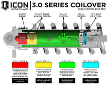 Load image into Gallery viewer, ICON Coilovers ICON 10-14 Ford Raptor Front 3.0 Series Shocks VS RR CDCV Coilover Kit - Passenger Side