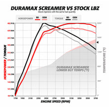 Load image into Gallery viewer, BD Diesel Turbochargers BD Diesel Duramax Screamer Turbo - 2004.5-2010 Chevrolet LLY/LBZ/LMM